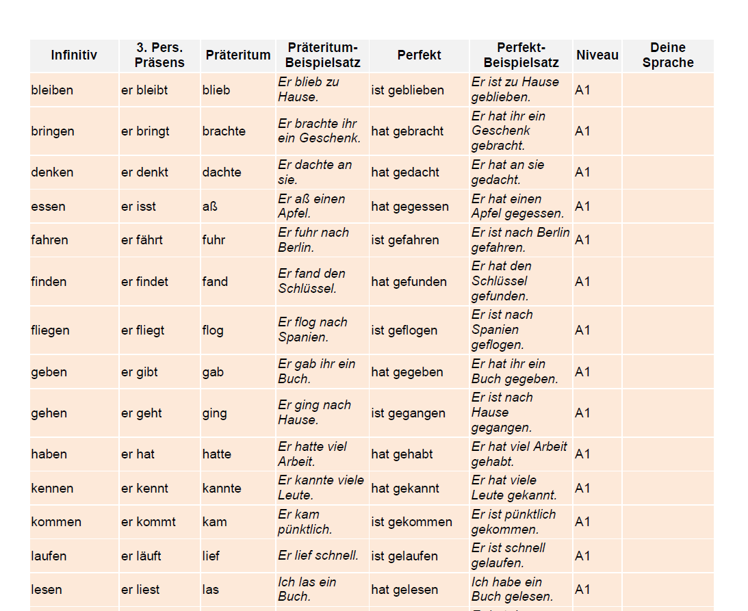 Tabelle von starken und unregelmäßigen Verben nach Niveau